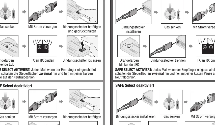 Binding procedure