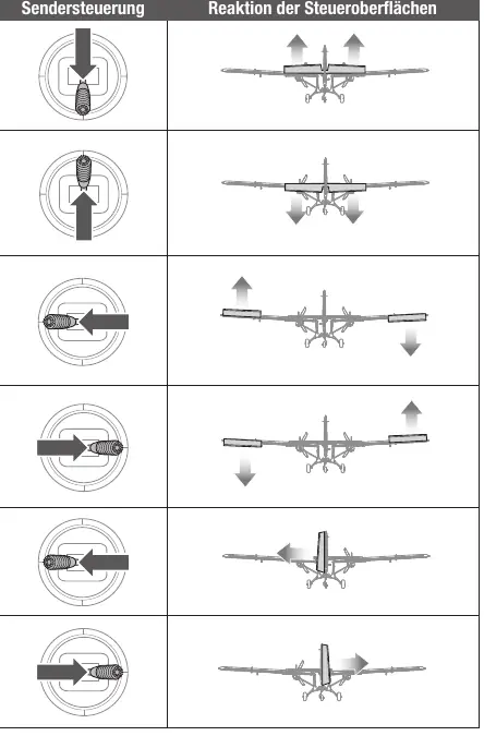 Control surface test