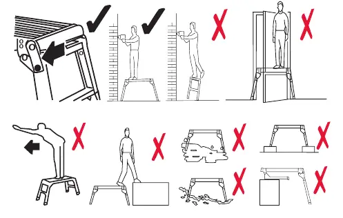 Safety usage diagrams
