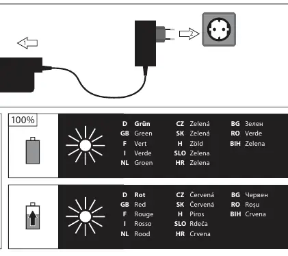Charging status LED indicators
