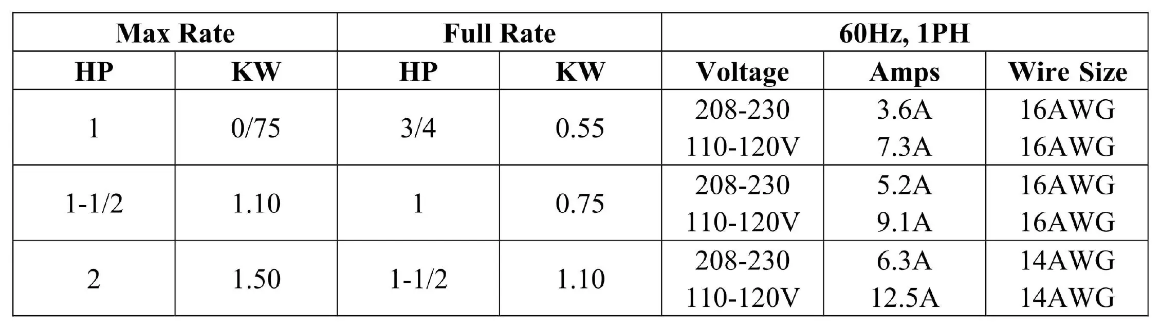 Electrical Specifications Table