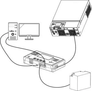 Communication Connections