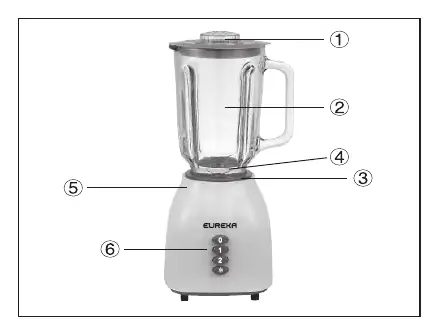 Identification of blender parts