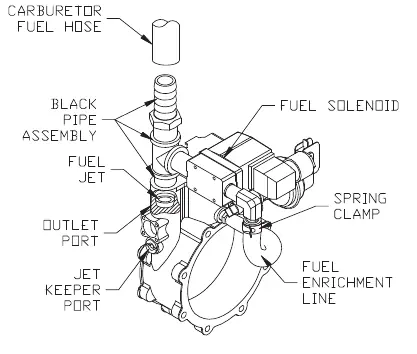 Figure 6.1 — Reconfigure the Fuel System