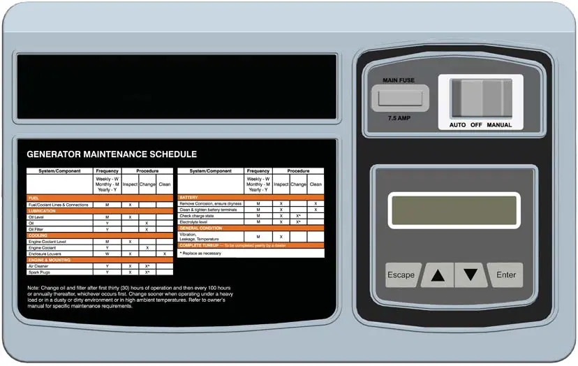 Generator Control Panel and Maintenance Schedule