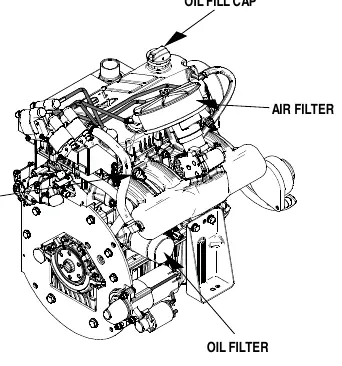 Figure 10.1 - Oil Dipstick and Oil Fill Cap