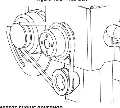 Figure 10.2 – Fan Belt