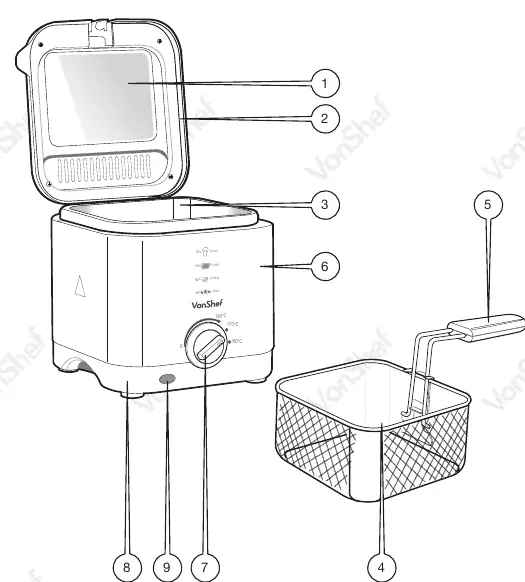 Components diagram