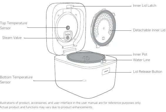 Product components overview