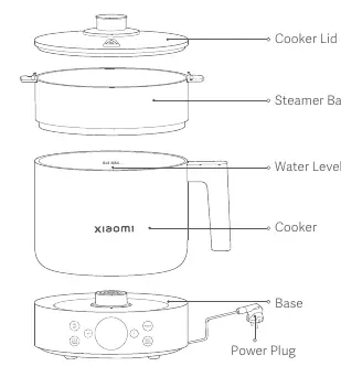 Product components diagram