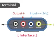 Interface Terminal port layout