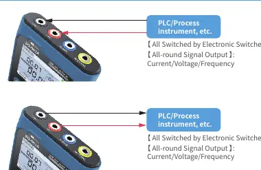 Wiring diagrams for PLC and pneumatic valves