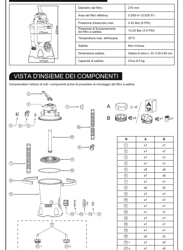 Components overview