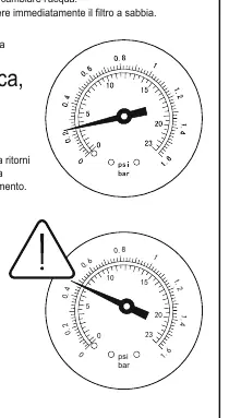 Pressure gauge reading
