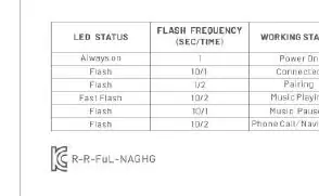 LED indicator status guide.