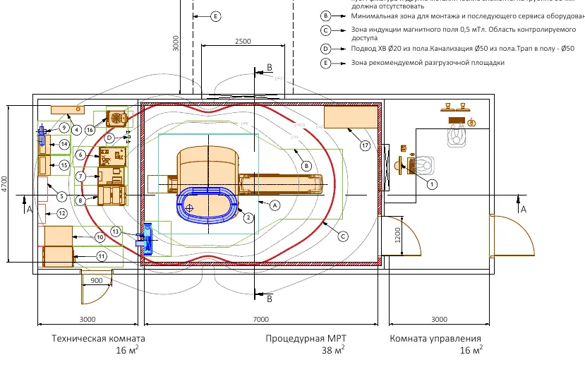 Typical equipment layout and room dimensions