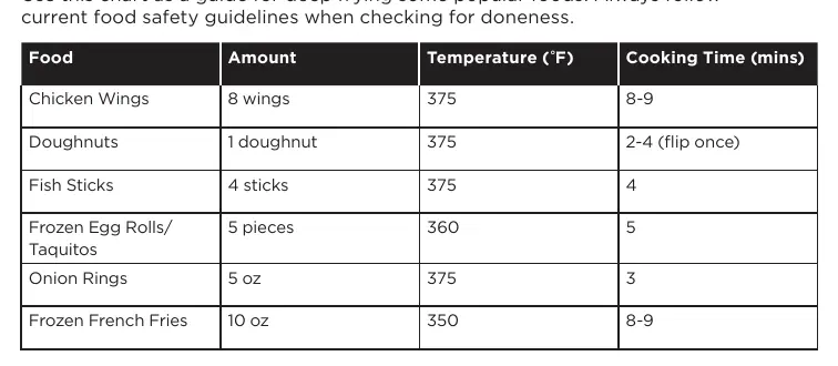 Frying chart reference
