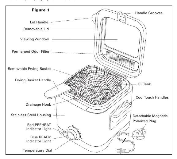 Overview of the 1.6QT Deep Fryer components.