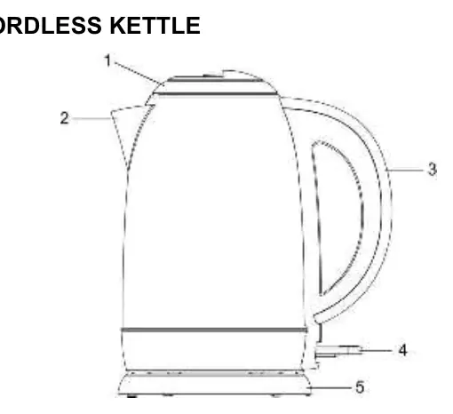 Kettle components diagram