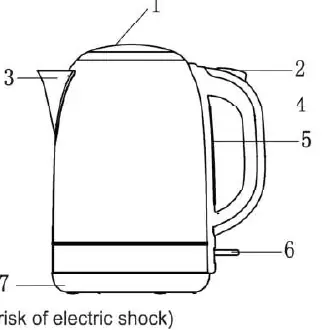 Kettle components diagram