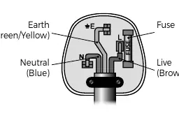 Wiring safety diagram