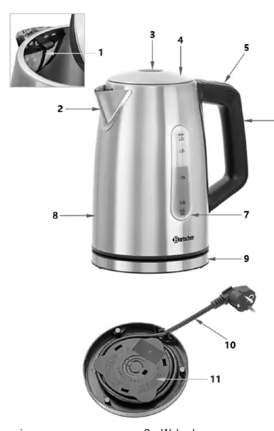 Kettle components overview