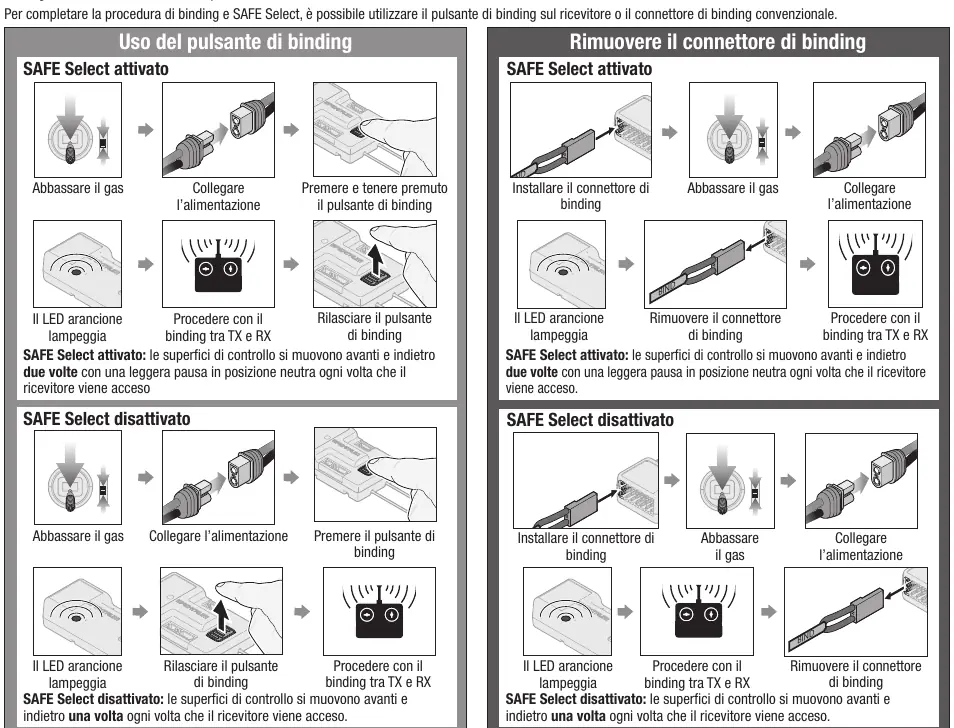 Binding procedure diagrams