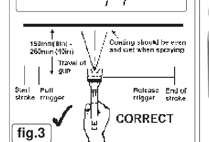 Correct spraying technique