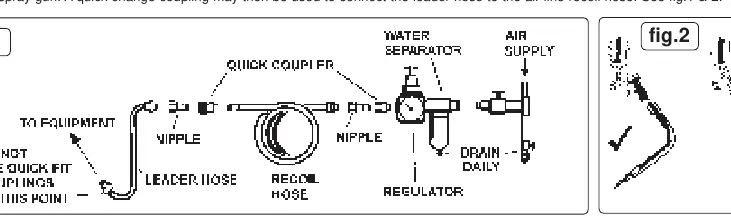 Recommended air supply hook-up