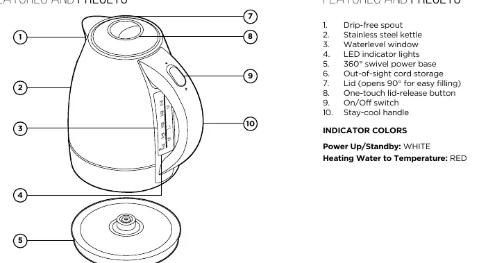 Kettle components and features diagram
