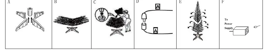 Assembly steps diagram (A-F)