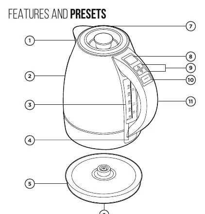 Kettle features and control panel diagram