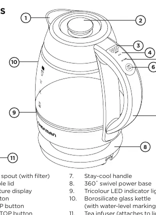 Kettle features diagram