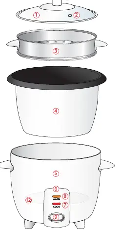 Diagram of rice cooker components