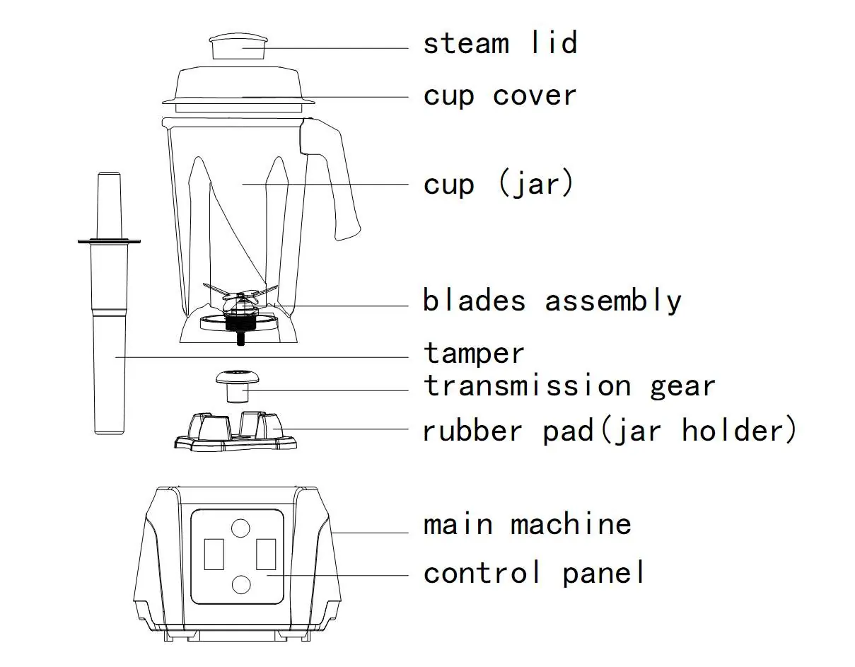 Blender components diagram