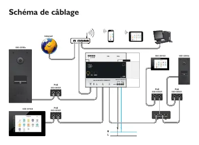 Wiring diagram for the Connected Control Unit
