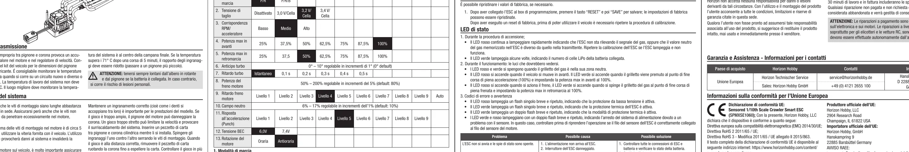 Programming options table
