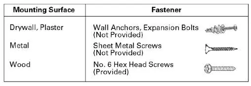 Mounting surface and fastener guide