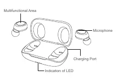 Earbud and charging case components