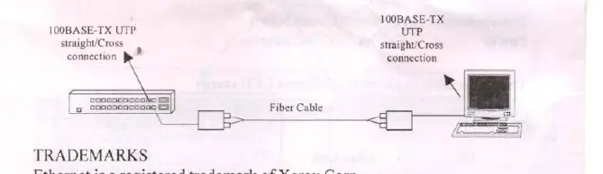 Connection scheme for connecting a HUB to a NIC.