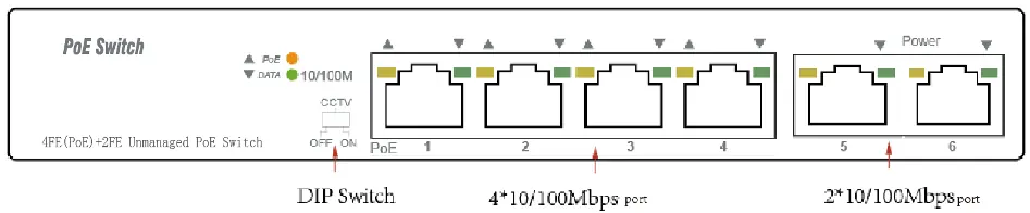 DIP switch and port configuration diagram