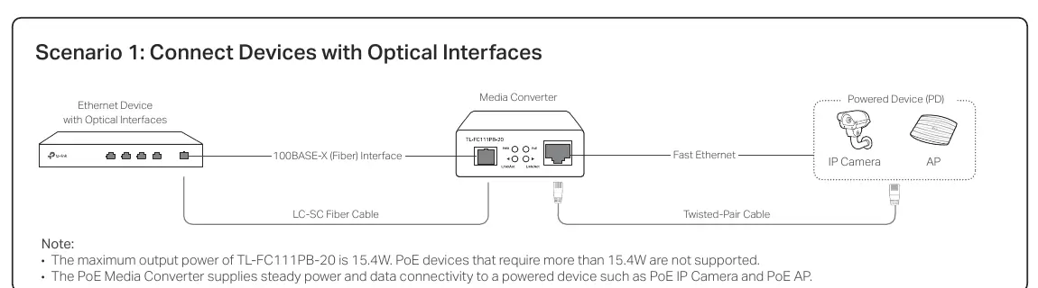 Scenario 1: Connecting devices with optical interfaces