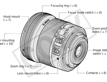 Lens nomenclature and control locations