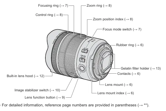 Lens nomenclature and control locations