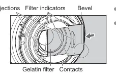 Inserting the gelatin filter