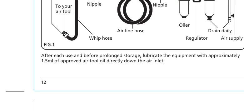 Recommended air supply setup