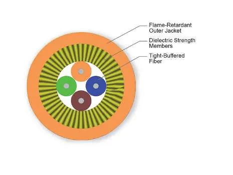 Cross-section of the MIC Tight-Buffered Cable