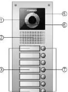 Overview of the door station components
