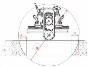 Overlap cutting and remaining distances.