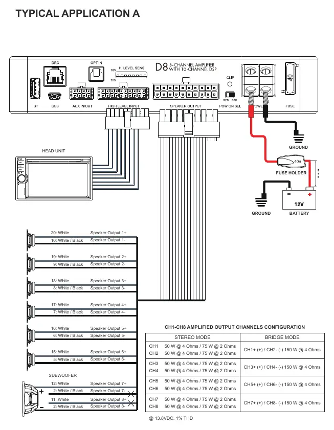Typical wiring application A.